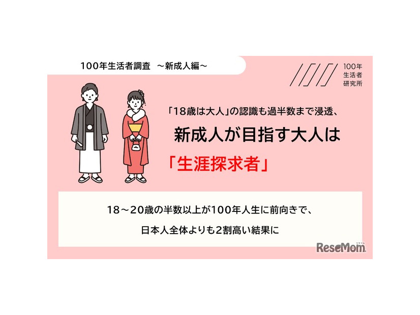 100年生活者調査～新成人編～