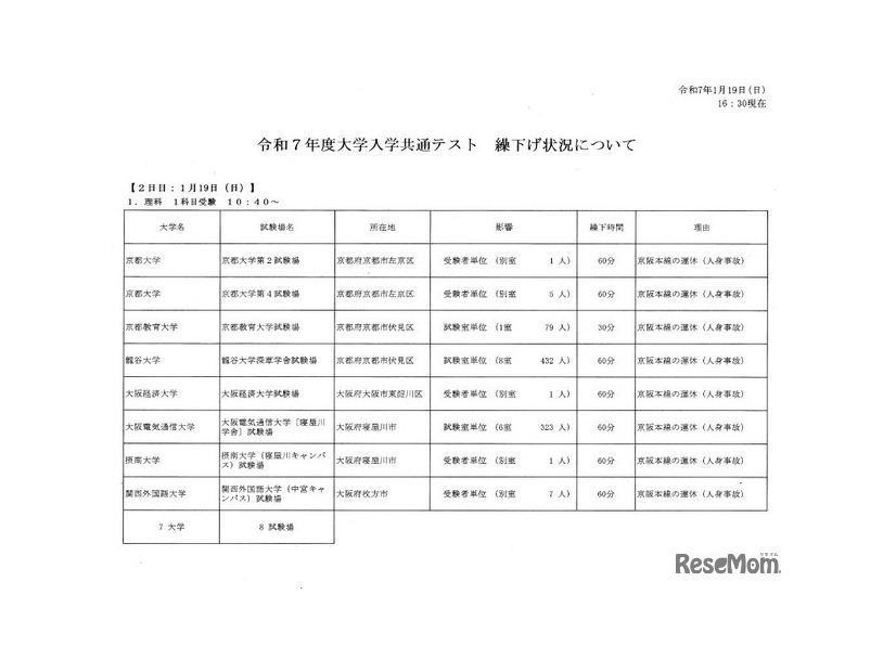 2025年度（令和7年度）大学入学共通テスト　繰下げ状況について