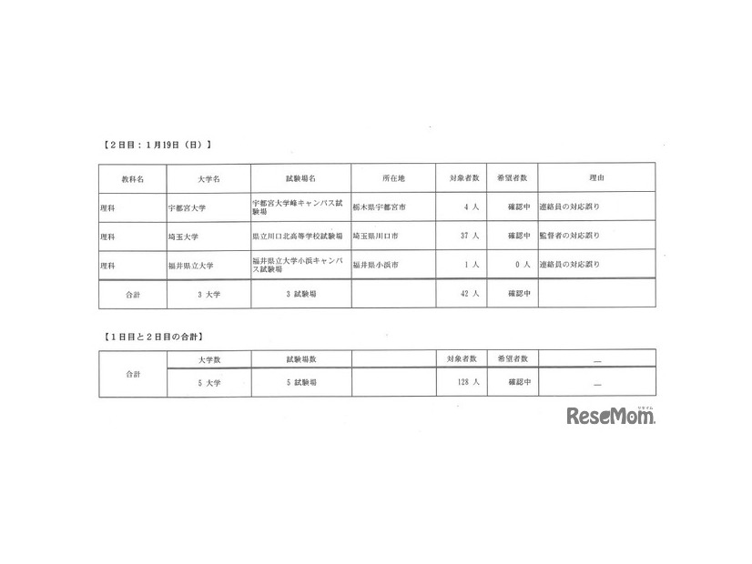 再試験受験対象者について