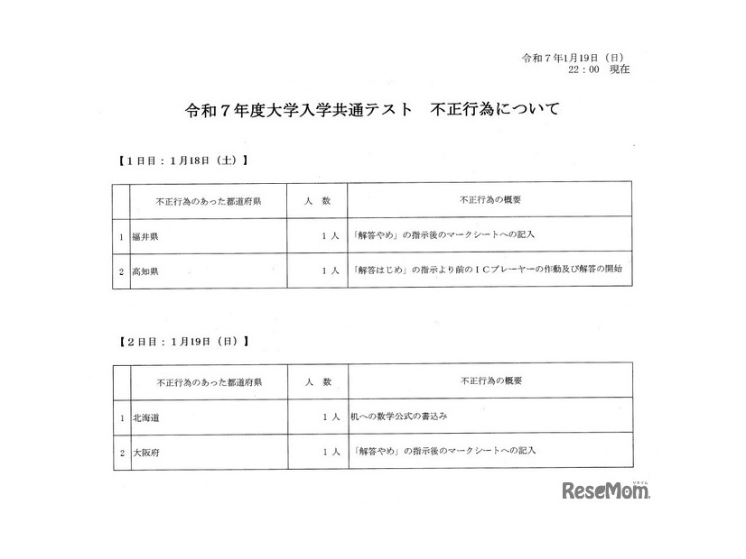 2025年1月18日 共通テスト　不正行為について