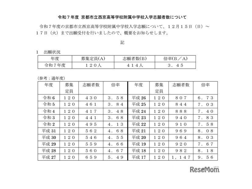 令和7年度 京都市立西京高等学校附属中学校入学志願者数について