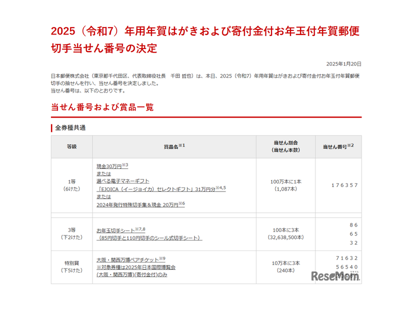 2025（令和7）年用年賀はがきおよび寄付金付お年玉付年賀郵便切手当せん番号の決定