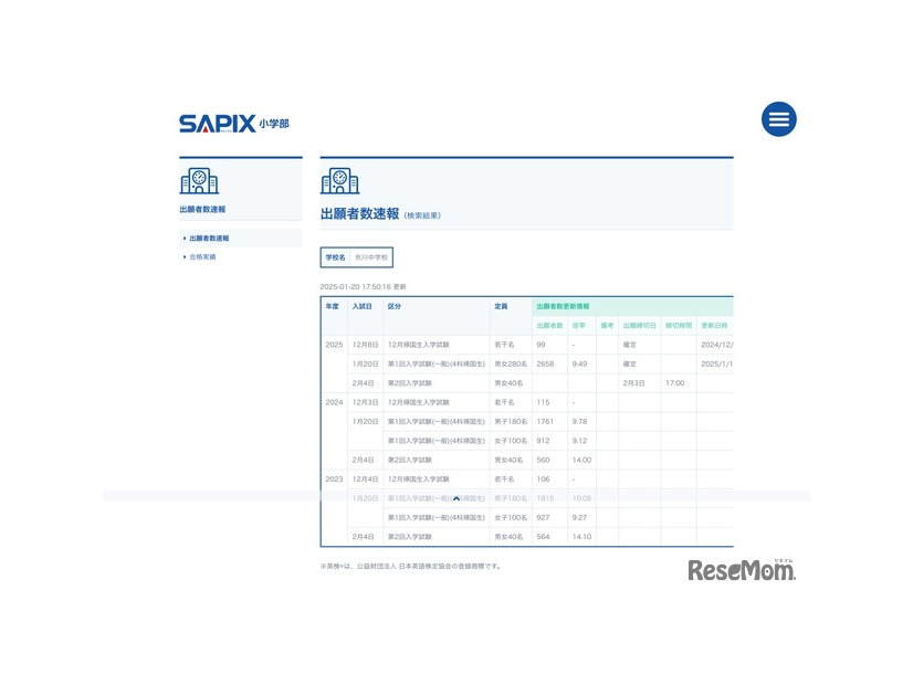 SAPIX小学部 出願者数速報【市川中学校】