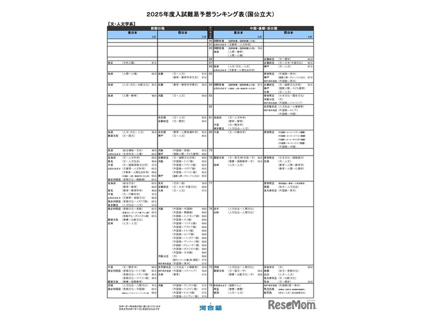 国公立大学ー文・人文学系