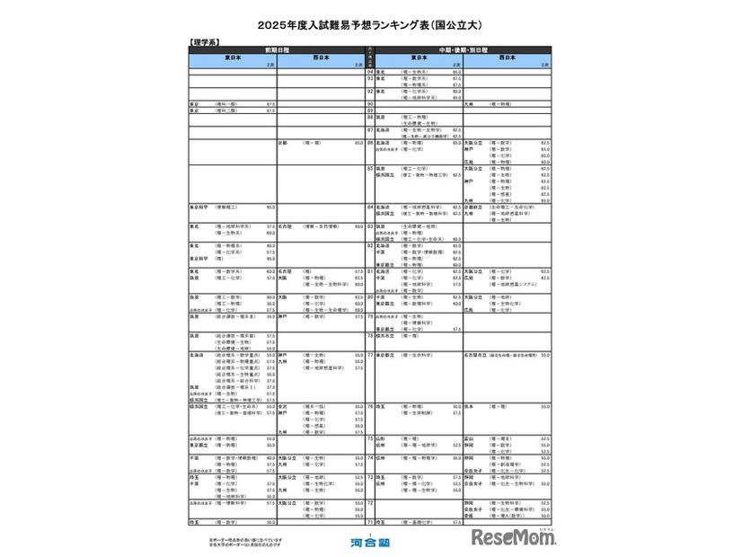 国公立大学ー理学系