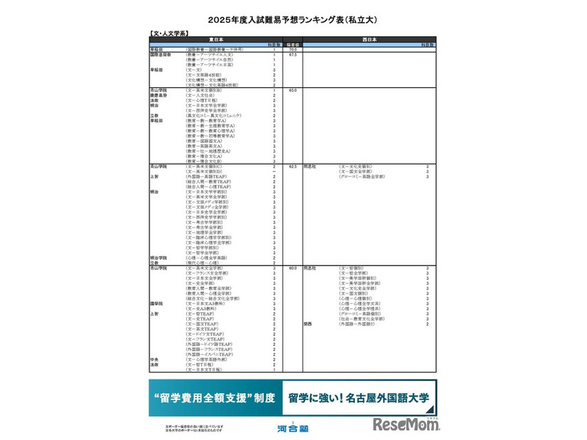 私立大学ー文・人文学系