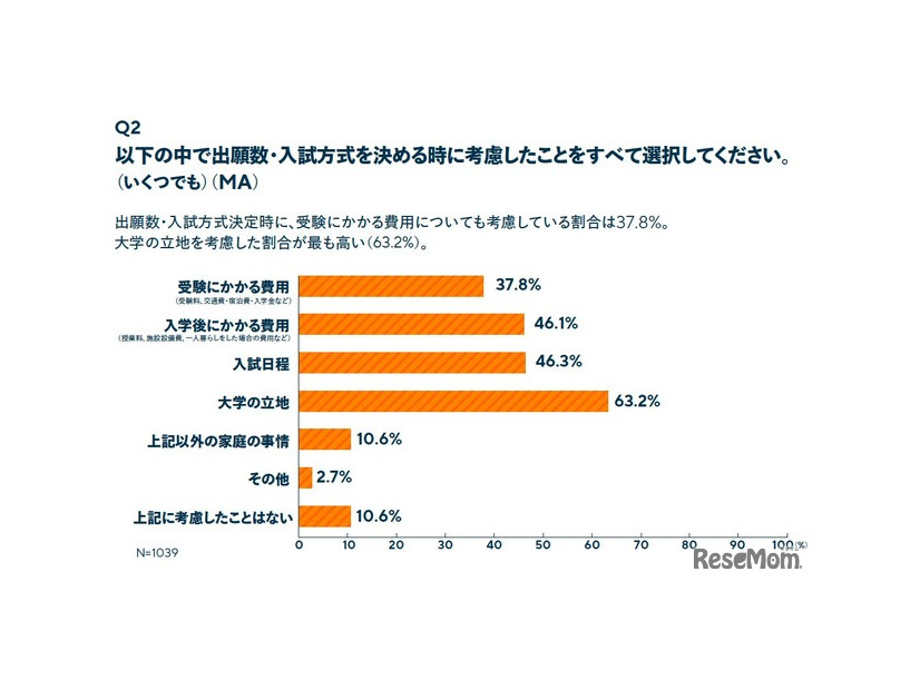 出願数・入試方式を決めるときに考慮したこと