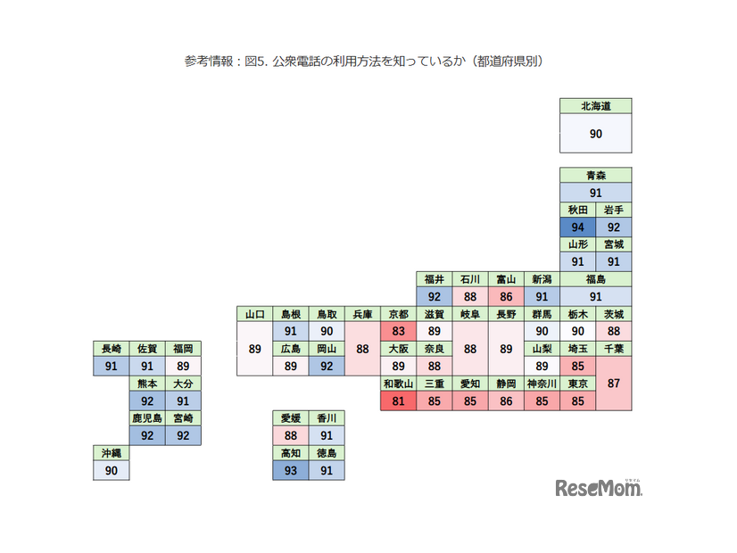 参考情報：公衆電話の利用方法を知っているか（都道府県別）