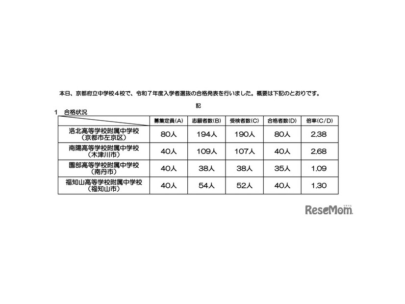 2025年度、令和7年度　京都府立中学校入学者選抜合格状況について