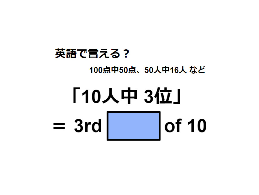 英語で「10人中 3位」はなんて言う？