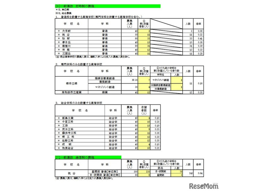 一般選抜 定時制／通信制