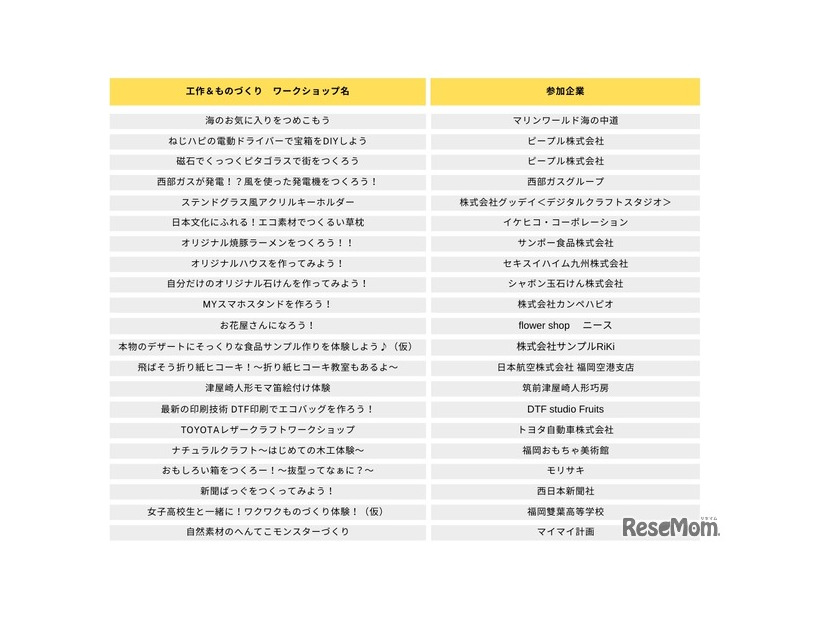 工作&ものづくり　ワークショップ一覧