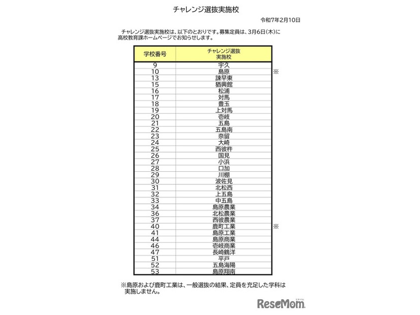 チャレンジ選抜実施校