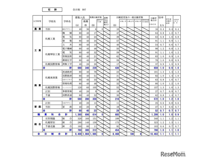 石狩学区