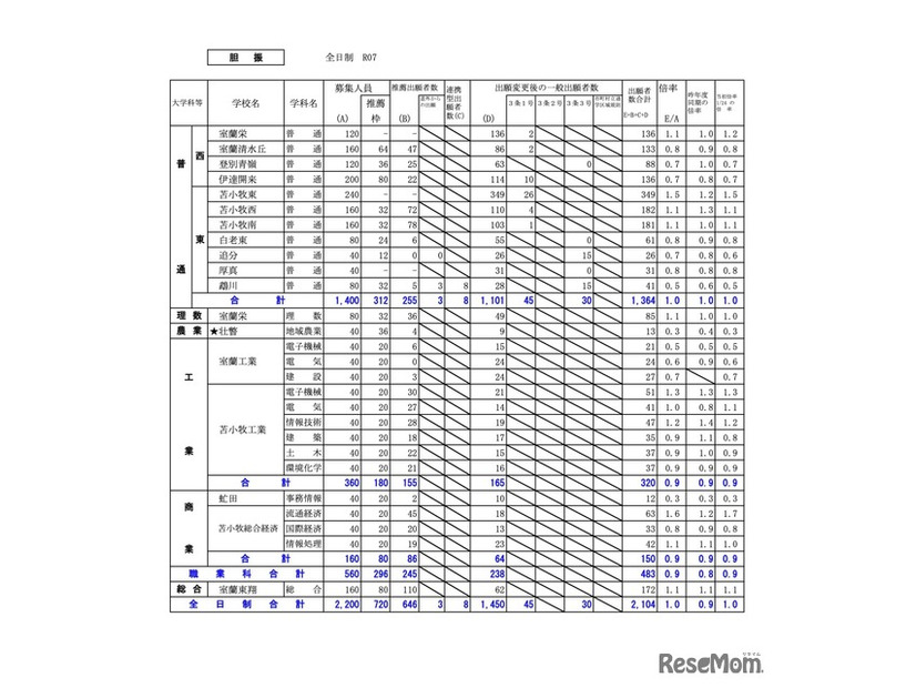 胆振学区