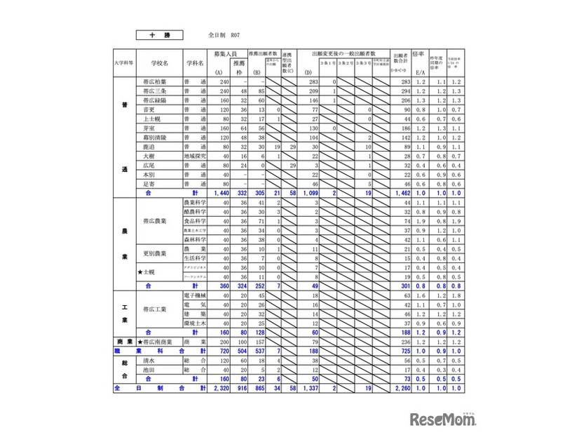 十勝学区