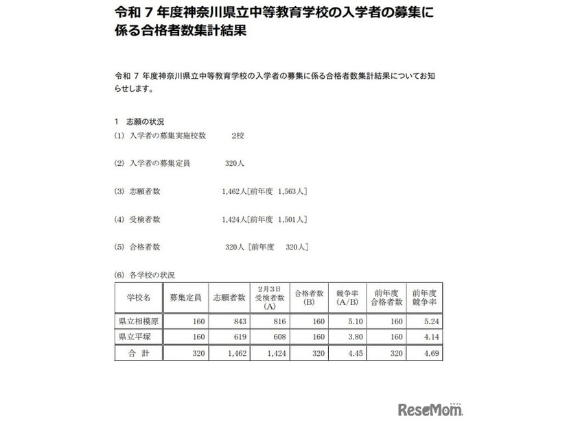 令和7年度神奈川県立中等教育学校の入学者の募集に係る合格者数集計結果