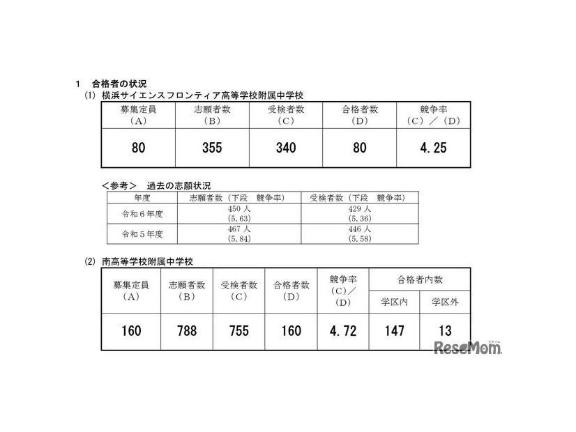 令和7年度横浜市立高等学校附属中学校の入学者の募集に係る合格者数集計結果