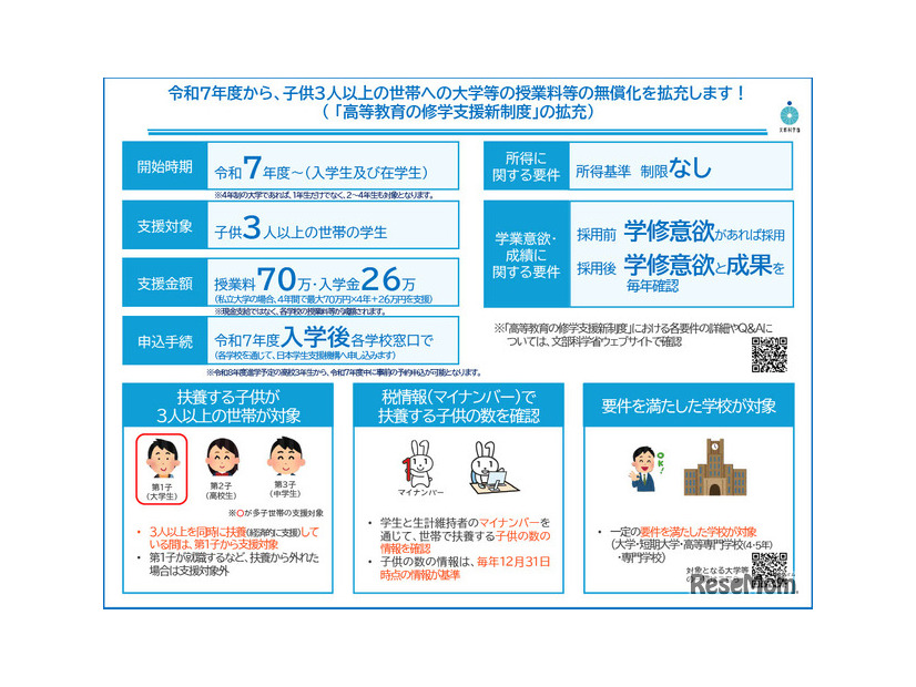 令和7年度からの多子世帯の学生等に対する大学等の授業料・入学金の無償化等について