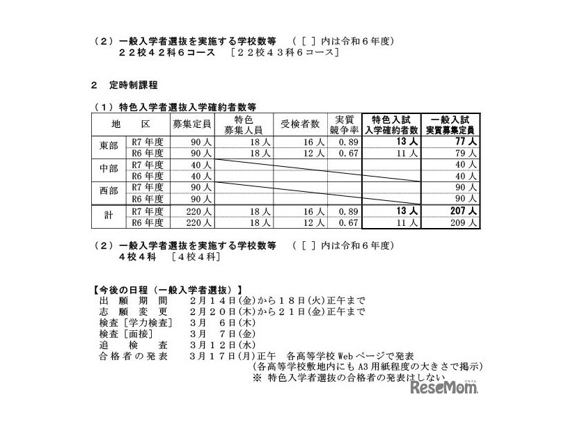 令和7年度鳥取県立高等学校特色入学者選抜入学確約者数および 一般入学者選抜実質募集定員について