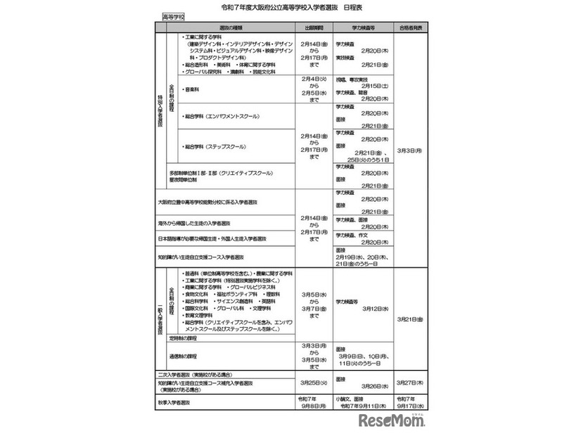 令和7年度大阪府公立高等学校入学者選抜の日程表