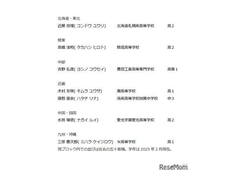 ブロック制成績優秀者