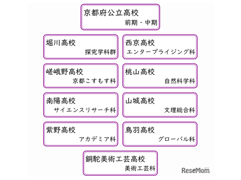 京都府公立高校入試問題と解答を掲載