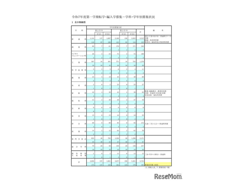 全日制総括