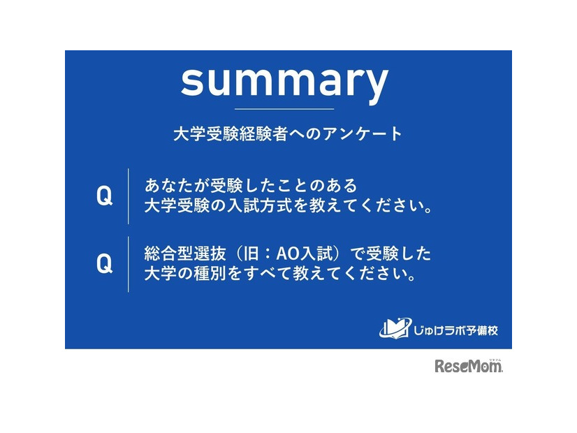 選択した受験方式に関するアンケート