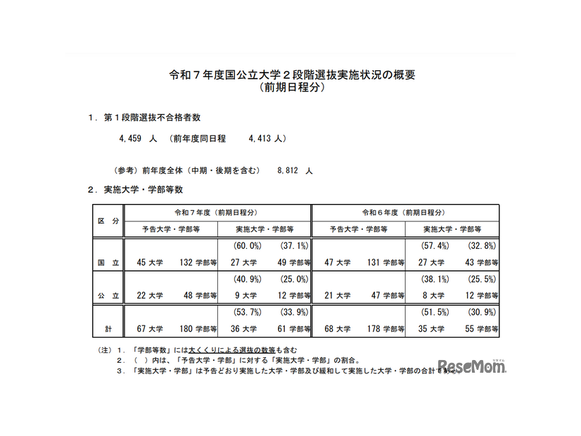 令和7年度国公立大学2段階選抜実施状況（前期日程分）