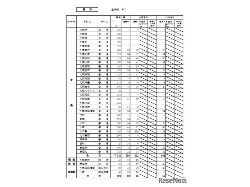 石狩学区