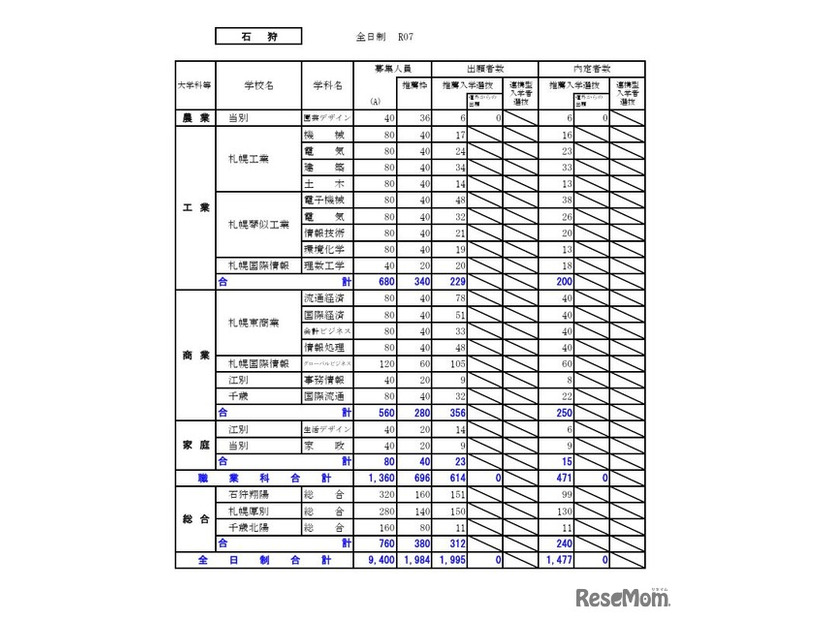 石狩学区