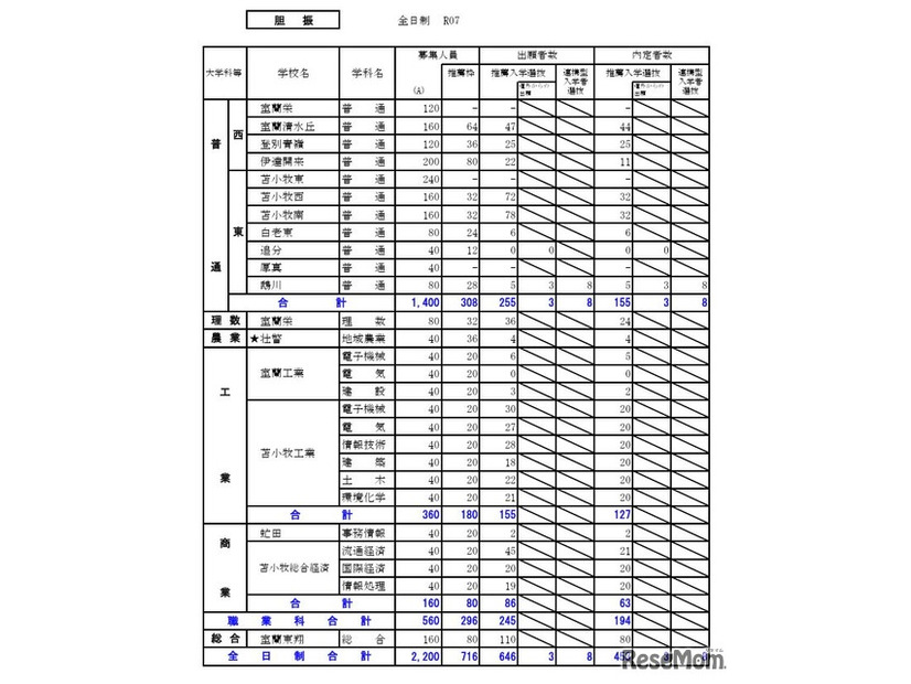 胆振学区