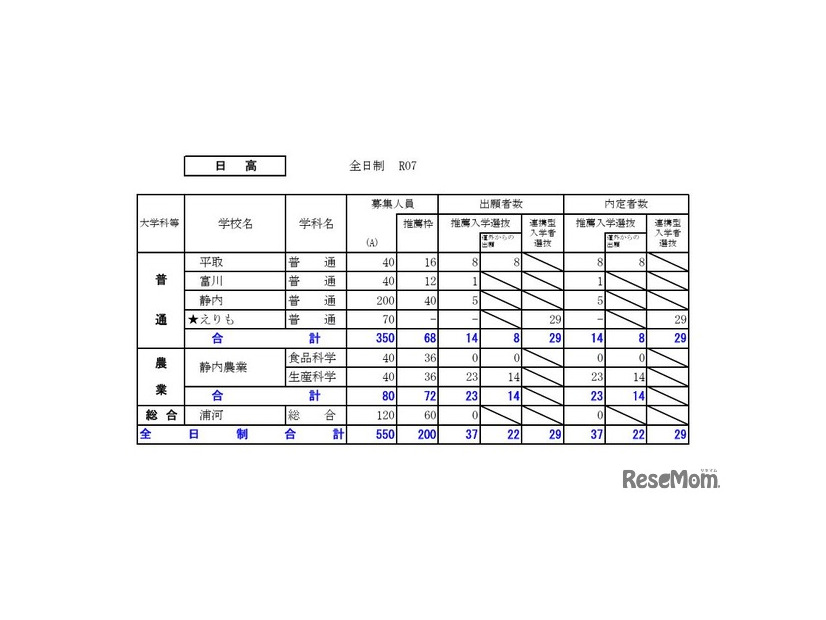 日高学区