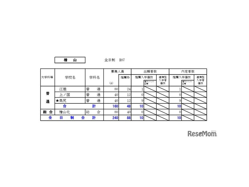 檜山学区