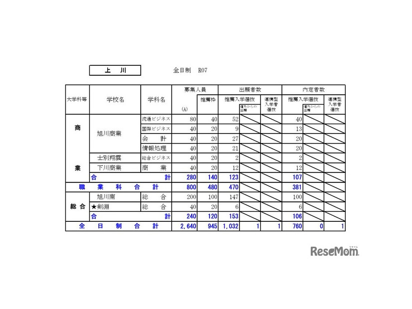 上川学区