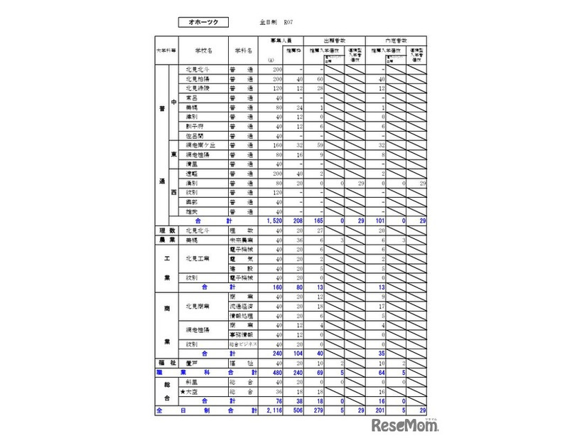 オホーツク学区