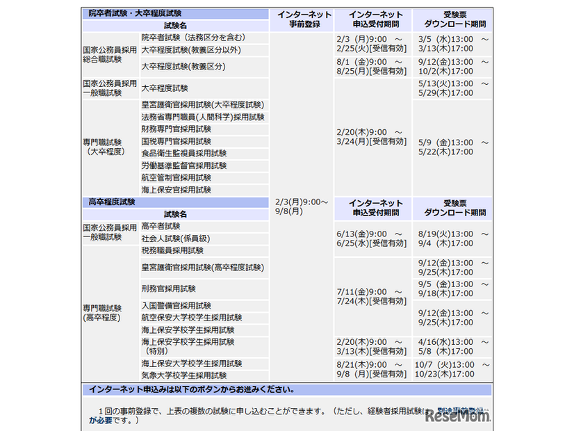 2025年度国家公務員採用試験の日程