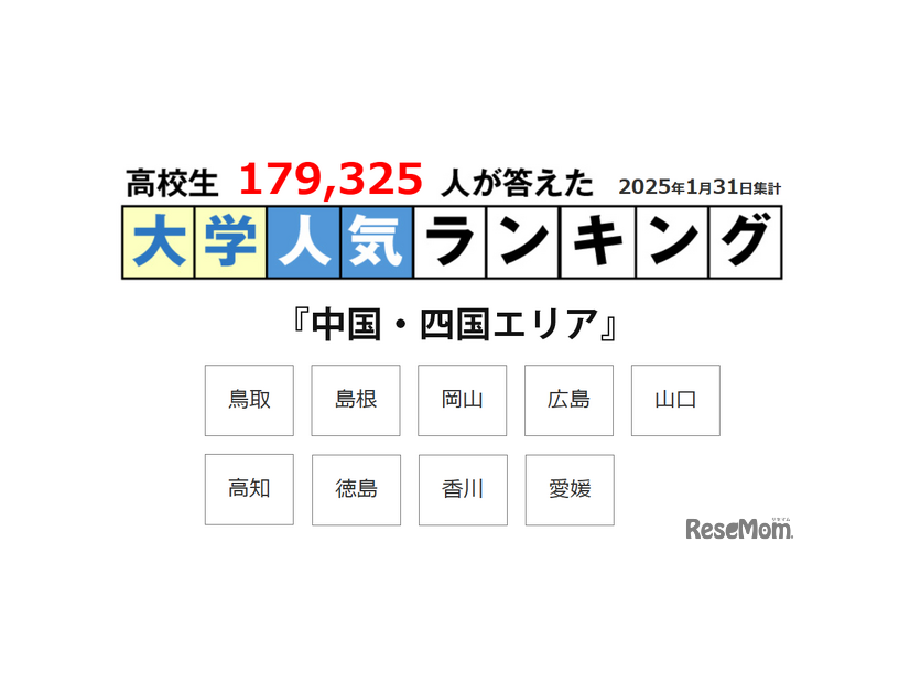 大学人気ランキング「中国・四国エリア」