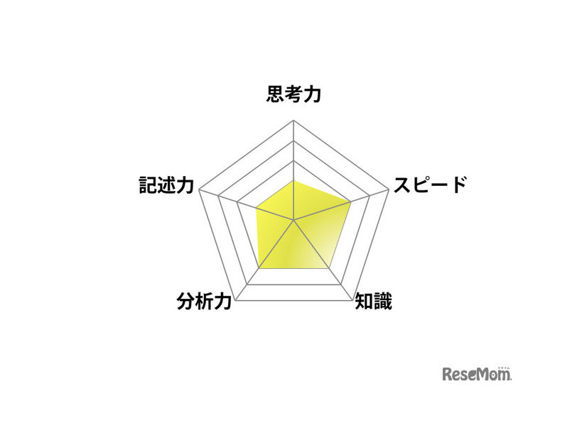 【高校受験2025】東京都立高校入試＜英語＞講評