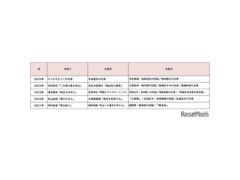 【高校受験2025】東京都立高校入試＜国語＞講評