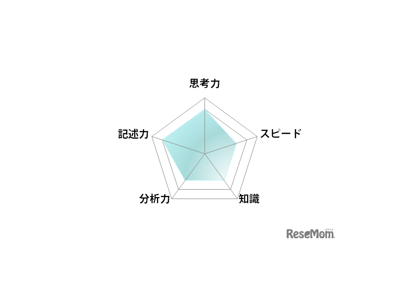 数学／【高校受験2025】東京都立高校入試・進学指導重点校「戸山高等学校」講評