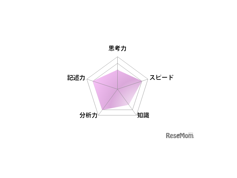 国語／【高校受験2025】東京都立高校入試・進学指導重点校「戸山高等学校」講評