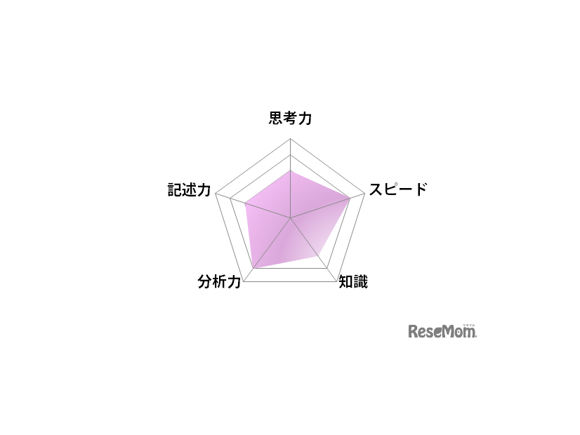 国語／【高校受験2025】東京都立高校入試・進学指導重点校「青山高等学校」講評