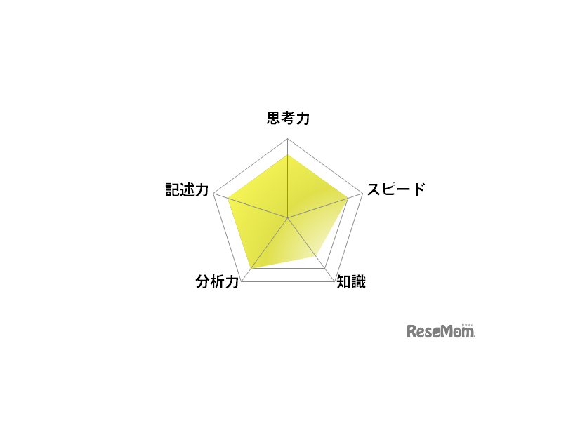 英語／【高校受験2025】東京都立高校入試・進学指導重点校「日比谷高等学校」講評