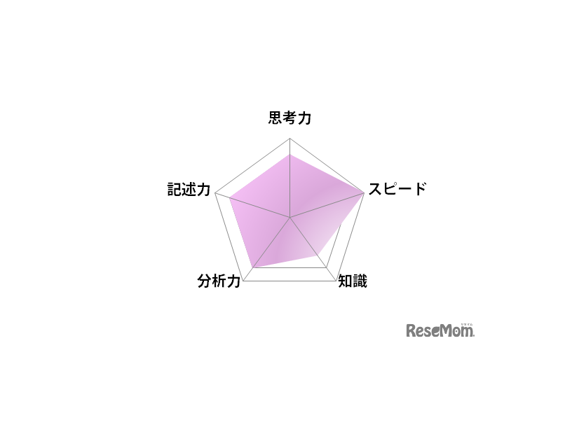 国語／【高校受験2025】東京都立高校入試・進学指導重点校「日比谷高等学校」講評