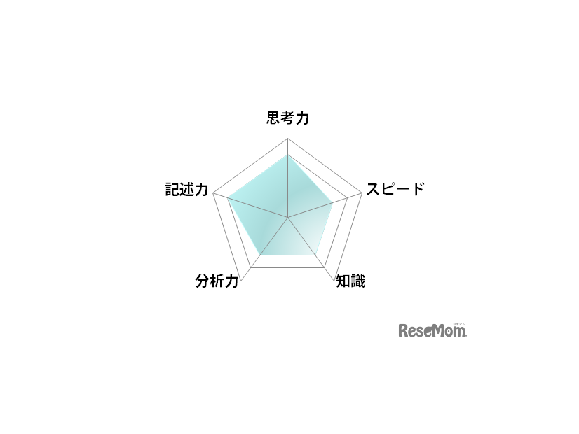 数学／【高校受験2025】東京都立高校入試・進学指導重点校「国立高等学校」講評