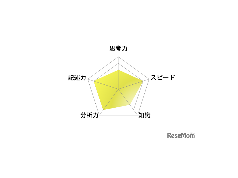 英語／【高校受験2025】東京都立高校入試・進学指導重点校「立川高等学校」講評