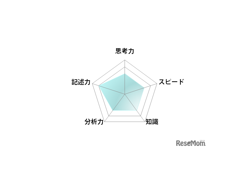 数学／【高校受験2025】東京都立高校入試・進学指導重点校「立川高等学校」講評