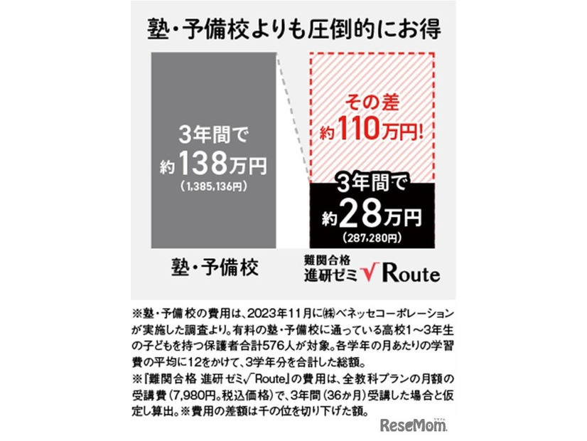 7教科24科目、学び放題で月額7,980円（税込）の安心価格